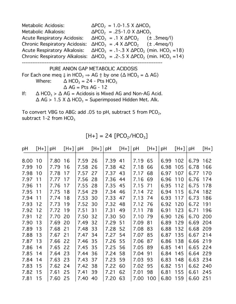 Roger's cheat sheet that converts Hydrogen concentration to pH