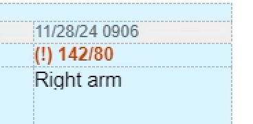 Blood pressure of 142/80 in red. with an exclamation point.