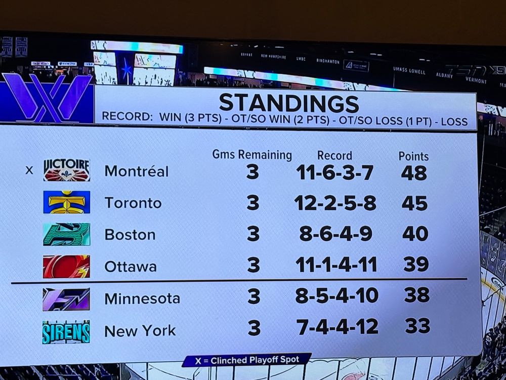 Updated PWHL standings