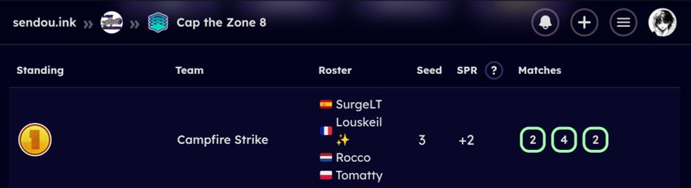 Tournament result