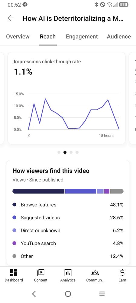 My most recent video performing like shit with 1.1% impression click through rate. It's getting shared just nobody is clicking