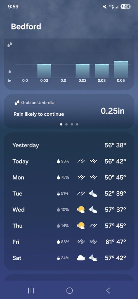 The weather forecast for Bedford, NS.