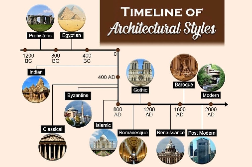 #NewMusicChallenge
Architectural Styles 