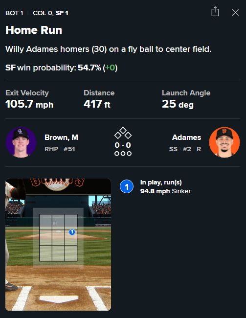 Willy Adames solo HR. Number 30 on the season.