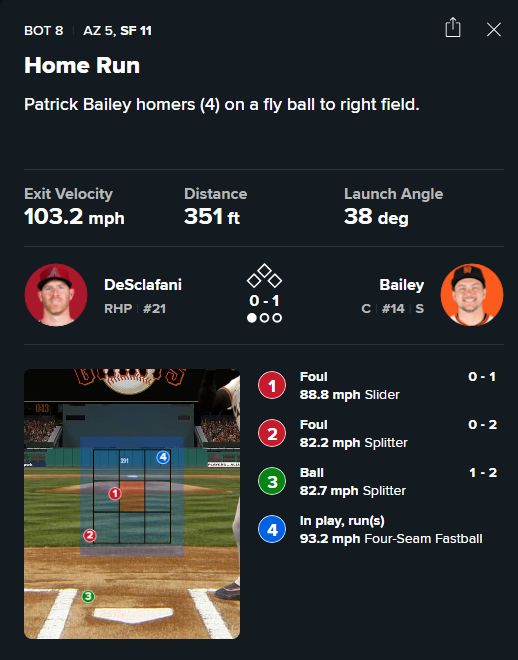 Patrick Bailey solo HR