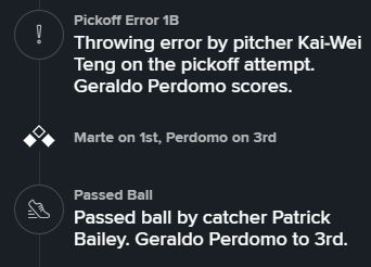 Passed Ball
Passed ball by catcher Patrick
Bailey. Geraldo Perdomo to 3rd.
