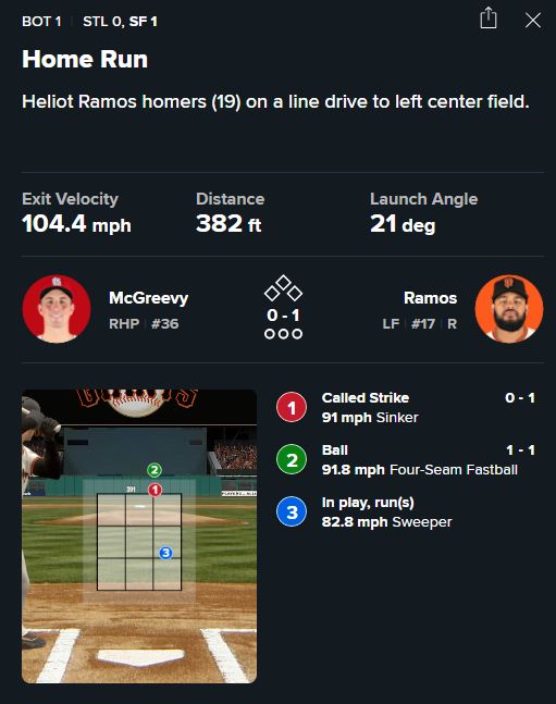 Heliot Ramos solo HR