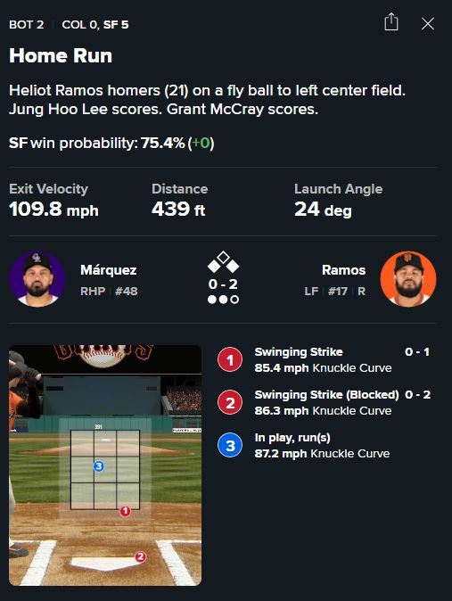 Heliot Ramos 3-run HR