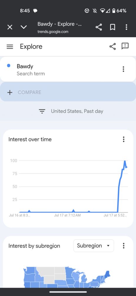 Chart that goes from flat to spiking over the last day, indicating skyrocketing Google searches for the word bawdy.