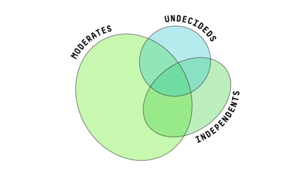 The Moderate Middle Is A Myth