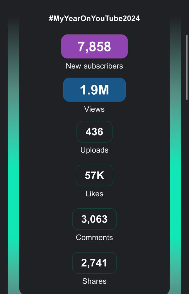 Screenshot of YouTube stats of 2024