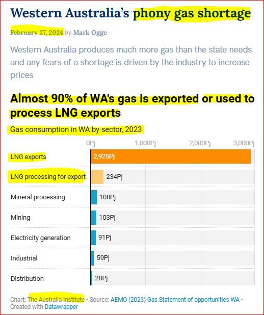 https://australiainstitute.org.au/post/western-australias-phony-gas-shortage/    