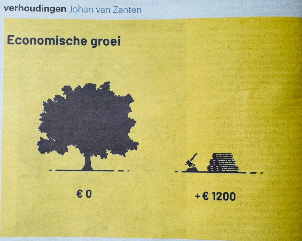 Tekening “Verhoudingen” van Johan van Zanten in dagblad Trouw: Onder de titel “Economische groei” staat links een boom, met eronder “€ 0”. En rechts wapentuig met eronder “+€ 1200”.
