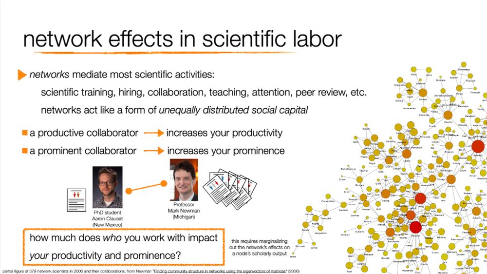 Slide titled 'network effects in scientific labor', arguing that your own productivity is a network effect, because it includes the productivity of your coauthors too