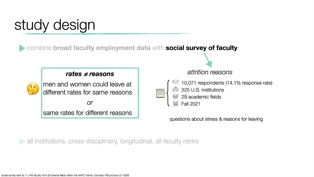 slide title: "study design." highlights the survey portion of the study, intended to elicit the reasons faculty leave their jobs, noting that gendered reasons for leaving are more important than gendered rates of leaving