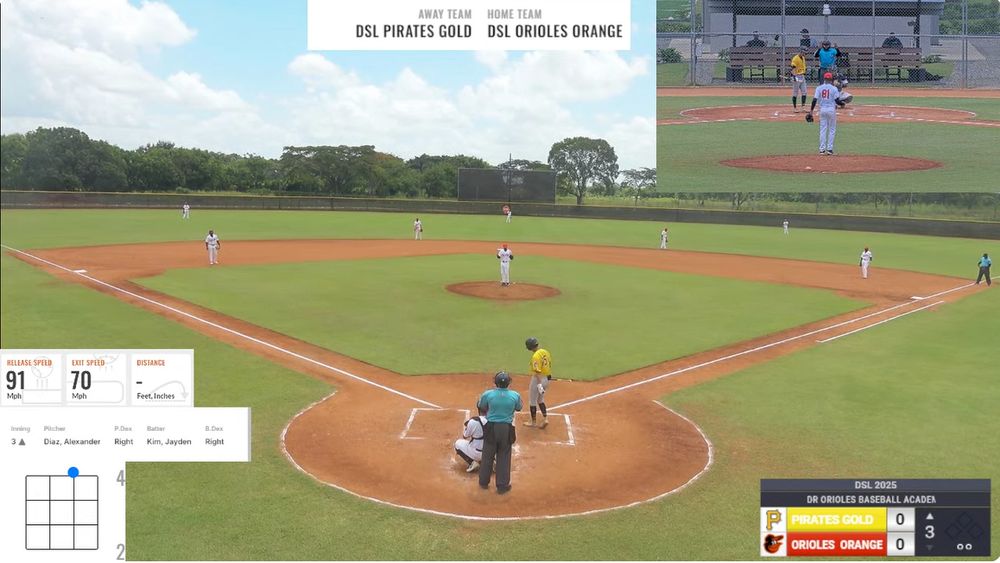 Orioles DSL stream https://www.youtube.com/watch?v=S8se3OhL9HE