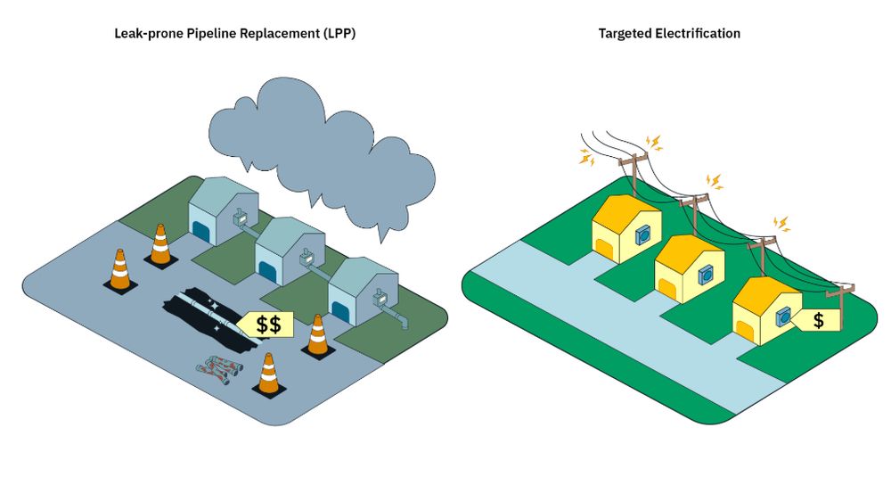 Illustration of the leak prone pipe replacement vs. targeted electrification