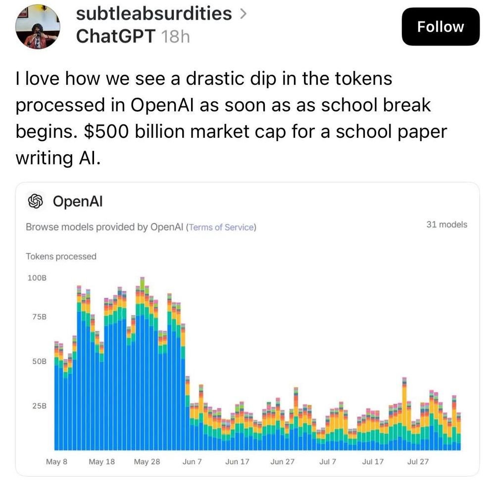 $500 billion market cap for a school paper writing AI.