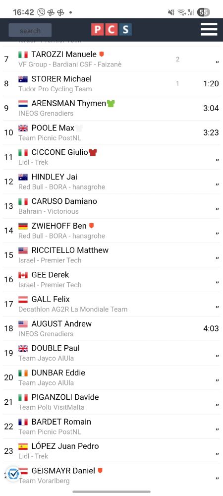 Alps stage 5, Arensman 2nd from gc group