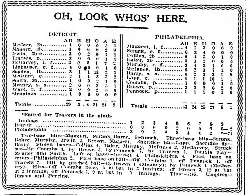 Baseball box score for the Detroit Tigers "protest game" of 1912, when their starting team refused to play and the lineup was filled with local scabs who made their only major league appearances. Philadelphia won 24-2.