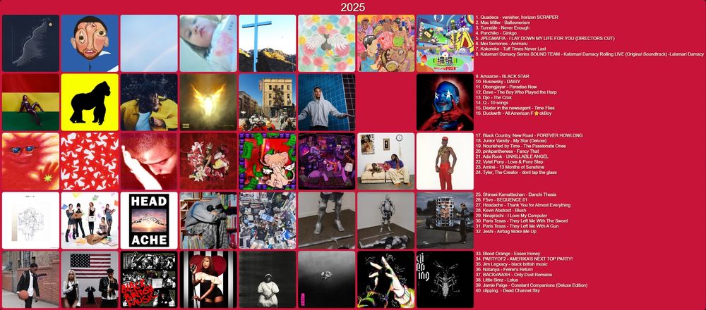 A chart of my favorite albums of 2025. the artists included are: 
Q, Mac Miller ,Quadeca, Turnstile, Panchiko, JPEGMAFIA, Mei Semones, Kokoroko, Katamari Damacy Rolling LIVE (Original Soundtrack)
Amaarae, Rusowsky, Obongjayar, Dave, Djo, Dexter in the newsagent, Duckwrth, Black Country, New Road 
Junior Varsity, Nourished by Time, pinkpantheress, Ada Rook, Vylet Pony, Aminé, Tyler, The Creator 
Shinsei Kamattechan, F5ve, Headache, Kevin Abstract, Ninajirachi, Paris Texas, Jeshi, Blood Orange 
PARTYOF2, Jim Legxacy, Natanya, BACKxWASH, Little Simz, Jamie Paige, clipping