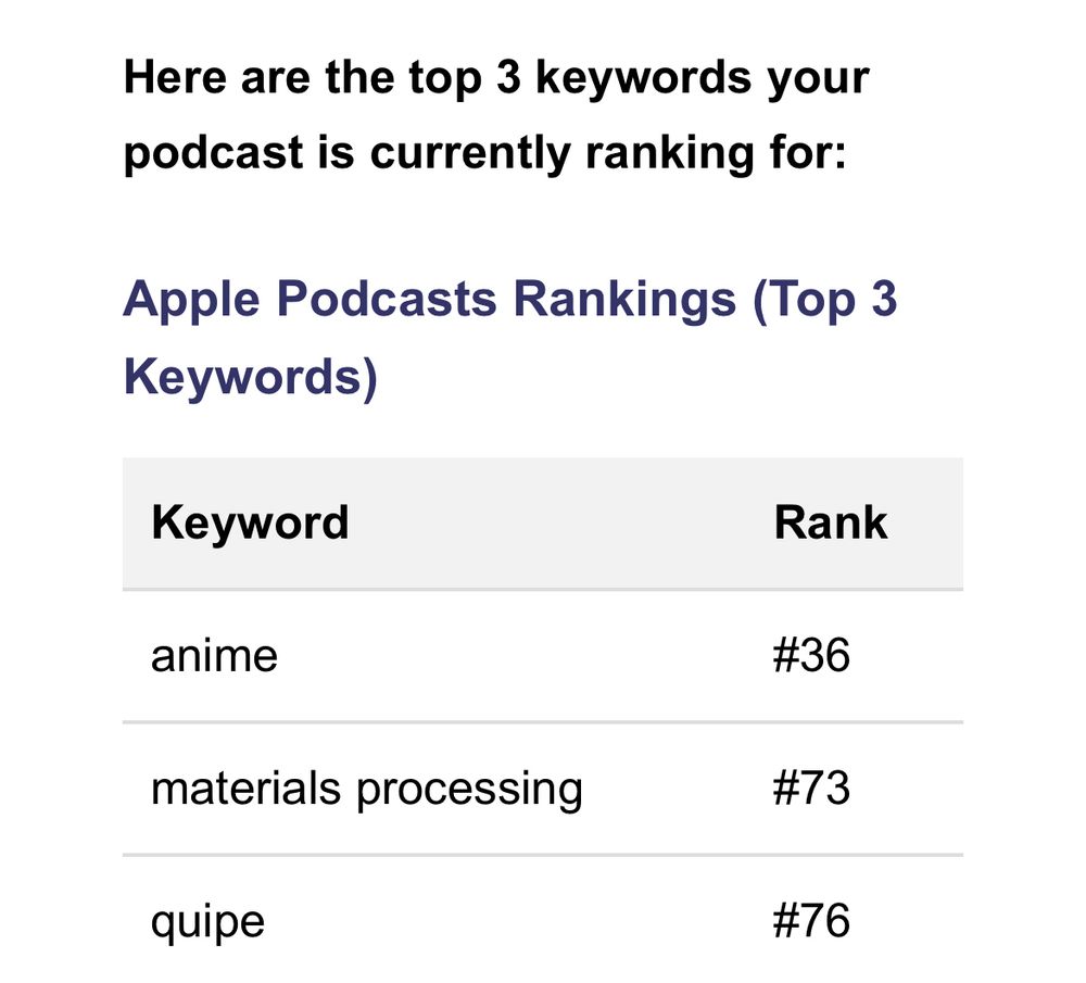 Snippet from awful podcast seo spam email claiming that on Apple Podcasts, Anime Sickos ranks 36 for “anime,” 73 for “materials processing,” and 76 for the mysterious “quipe”