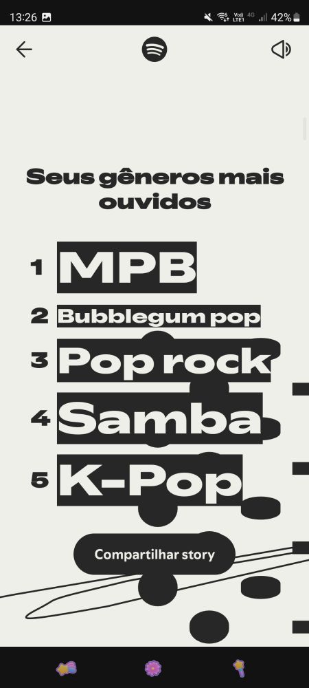 Gêneros mais ouvidos: 1 MPB, 2 bubblegum pop, 3 pop rock, 4 samba, 5 kpop