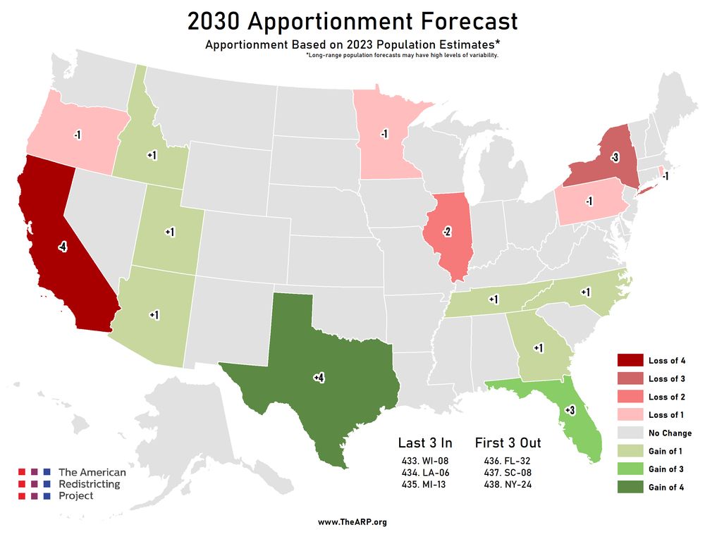 2030 apportionment forecast of House seats from the American Redistricting Project
