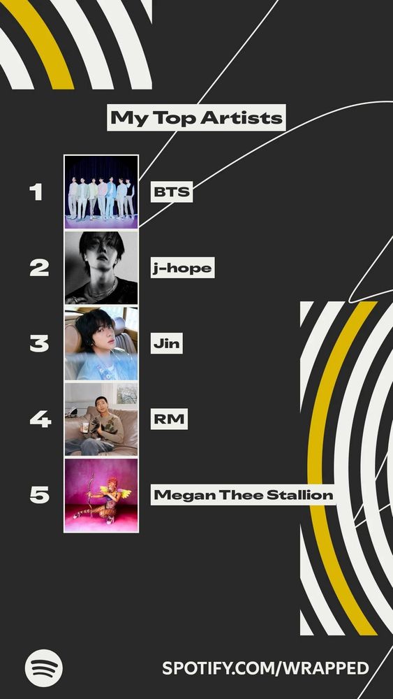 spotify graphic showing top artists
BTS
J-Hope
Jin
RM
Megan Thee Stallion 