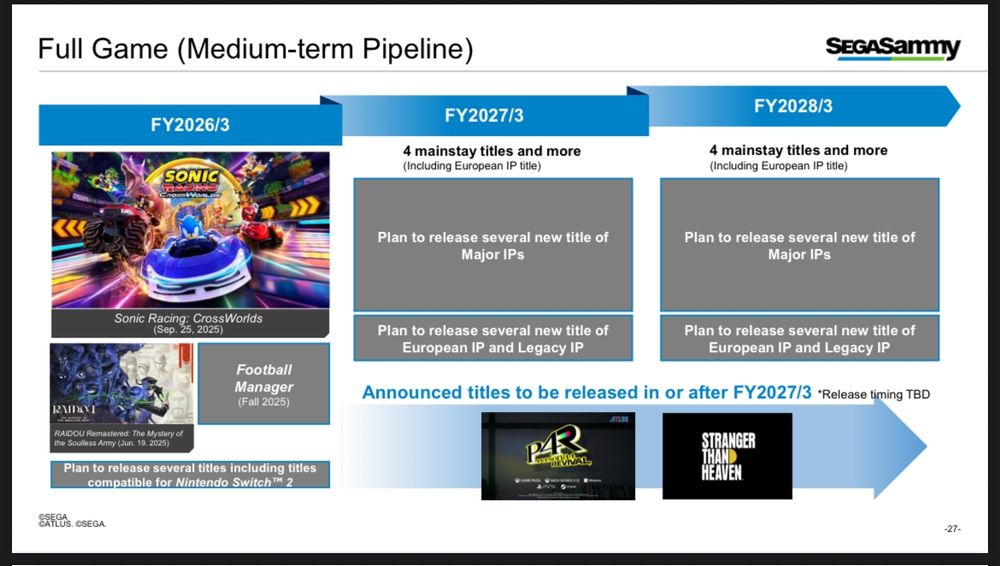 Persona 4 Revival and Stranger Than Heaven will both release in FY2027 or beyond (after April 2026), according to SEGA fiscal report