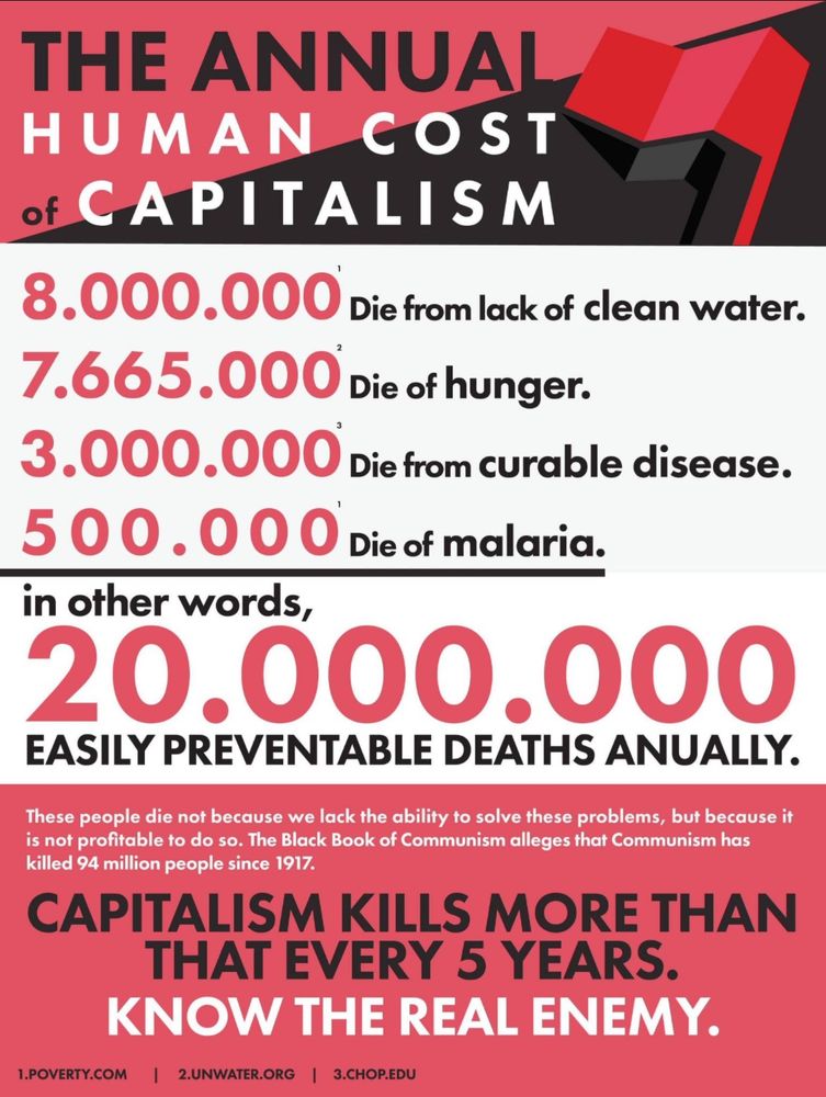 Red, black and white graphic reads “The Annual Cost of Capitalism.
8 million die from lack of clean water. 7 million six hundred and sixty five thousand die of hunger. 3 million die from curable disease. 5 thousand die of malaria. In other words twenty million easily preventable deaths annually. These people die not because we lack the ability to solve these problems, but because it is not profitable to do so. The Black Book of Communism alleges that Communism has killed 94 million people since 1917. Capitalism kills more than that every 5 years. Know the real enemy. “ . Smaller text at the bottom reads “1. Poverty.com, 2. UNWater.com, 3. CHOP.EDU”