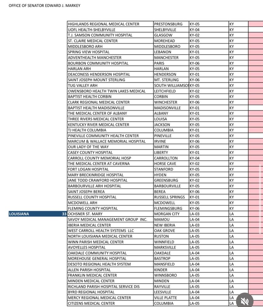 Photo showing the hospitals that are at risk of being closed, if the Big Beautiful Bill passes. Kentucky through Louisiana 