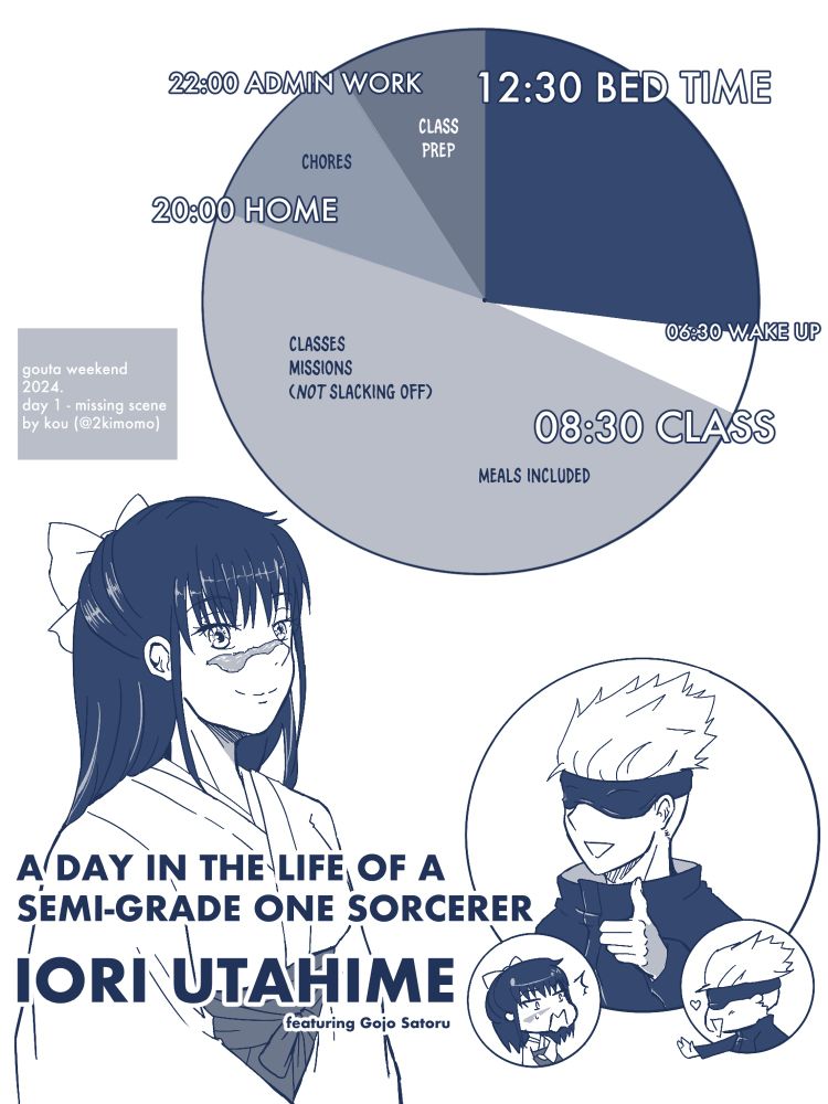 Inspired by gojo's sched in his q&a booklet. Not so much a missing "scene" as a missing chunk of uta's backstory filled in bc we deserved more uta