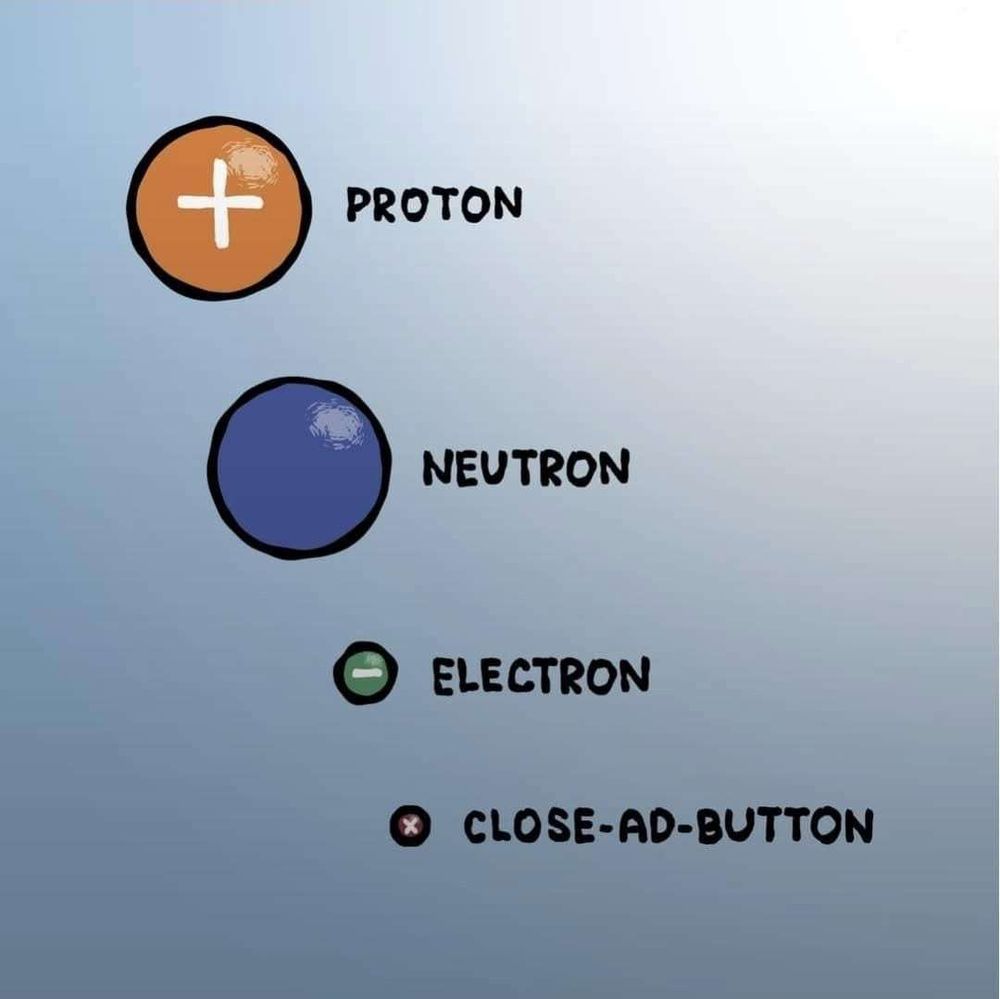 Image of a circle labeled "Proton", one about he same size labeld "Neutron", and other much smaller labeled "Electron", and a fourth even smaller labeled "Close-Ad-Button"