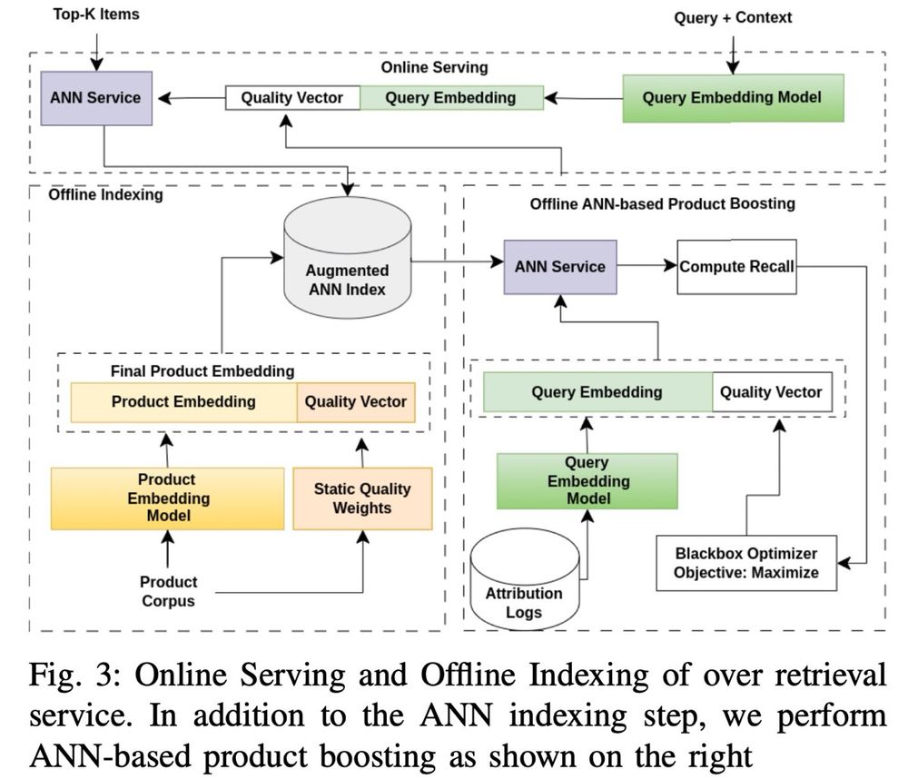 Unified embeddings