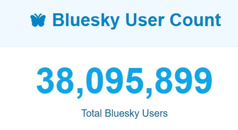 user count 38,095,899