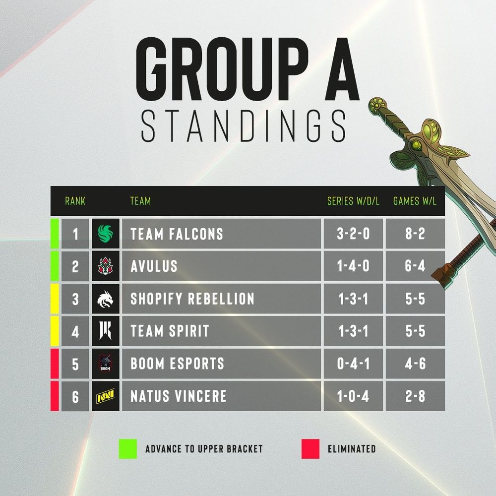 group a