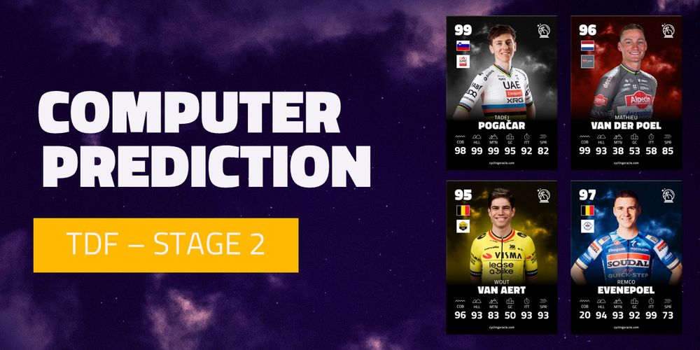 Prediction for stage 2 by Computer Model of CyclingOracle