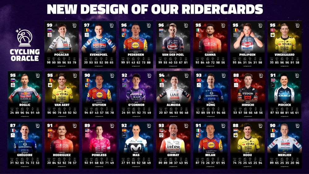 Top-riders and their rider-cards of CyclingOracle.