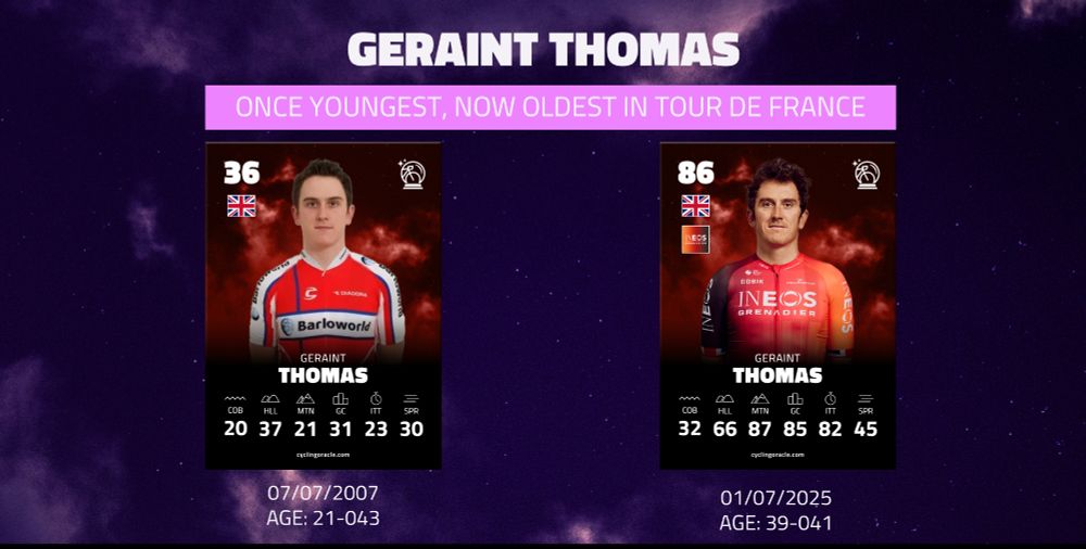 Geraint Thomas: youngest in Tour de France 2007 and oldest in Tour de France 2025.