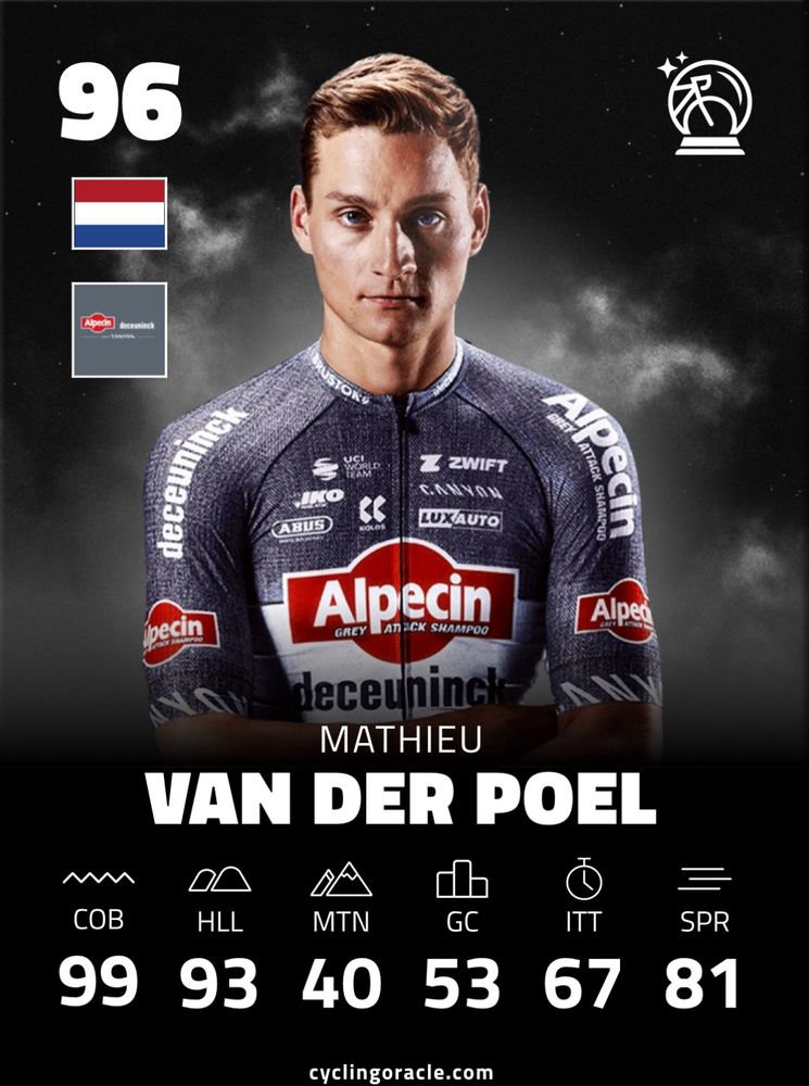 CyclingOracle rider-card of Mathieu van der Poel