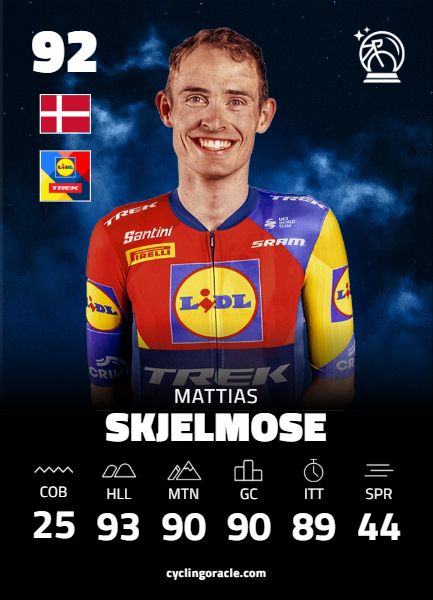 CyclingOracle rider-card of Mattias Skjelmose