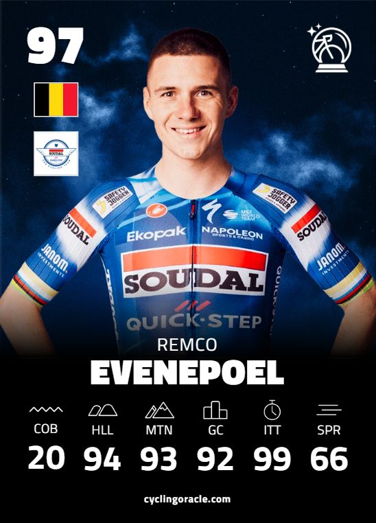 CyclingOracle rider-card of Remco Evenepoel