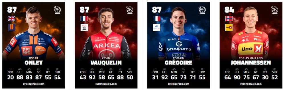 Cycling Oracle rider cards of some talents participating in Tour de France: Onley, Vauquelin, Grégoire and Johannessen.