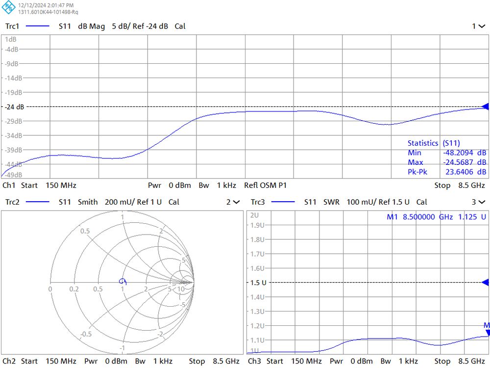 Return loss of RF Connector is quite good.