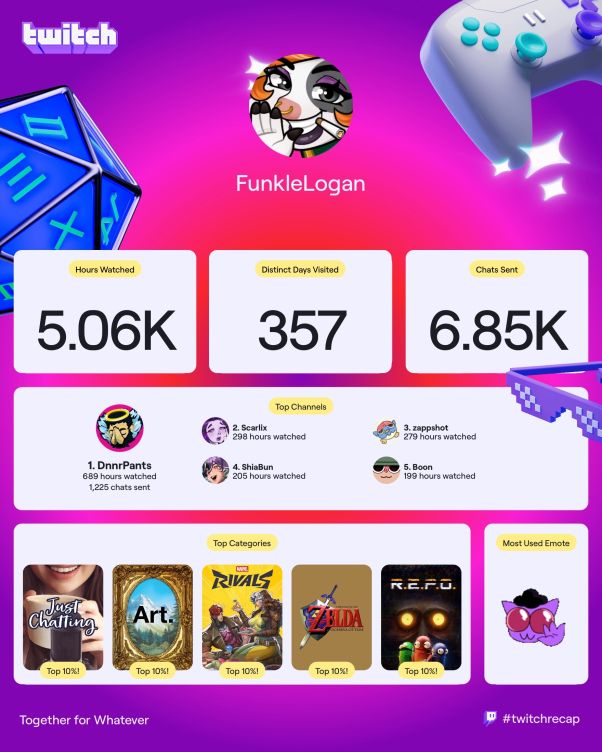 Twitch viewer recap for FunkleLogan #twitchrecap

- 5.06k hours watched
- 357 distinct days visited
- 6.85k chats sent
- Dnnrpants, Scarlix, Shiabun, zappshot, Boon top channels
- Just chatting, art, Marvel Rivals, Legend of Zelda: Ocarina of Time, R.E.P.O. top categories
- dnnrpaNtsHiWave most user emote