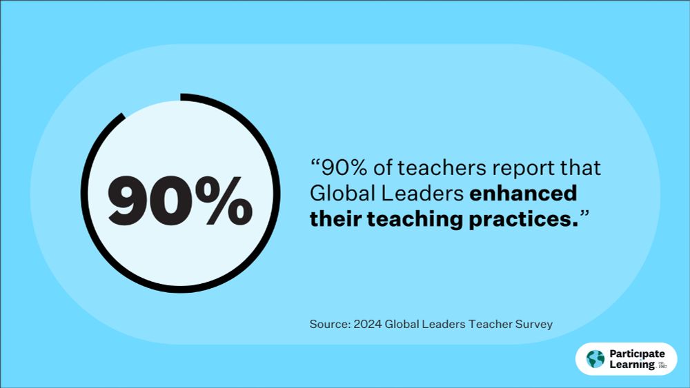 90% of teachers report that Global Leaders enhanced their teaching practices