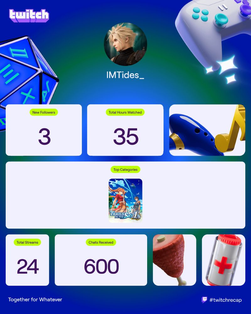 Twitch Streamer recap; 24 total streams, 600 chats recieved, 35 hours watched by viewers.