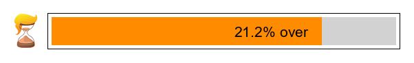 The Trump Presidency is 21.2% over