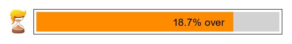 The Trump Presidency is 18.7% over